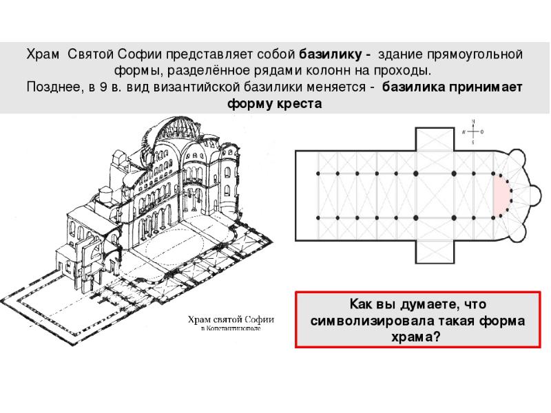 Схема храма в форме креста