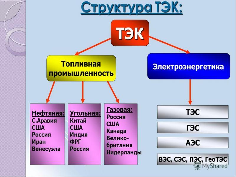 Тэк схема структура