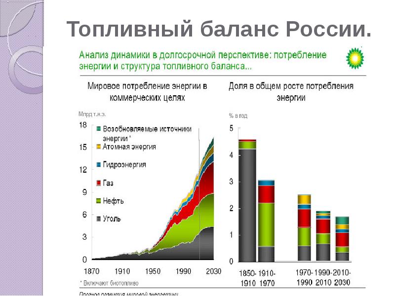 Газ это топливный ресурс