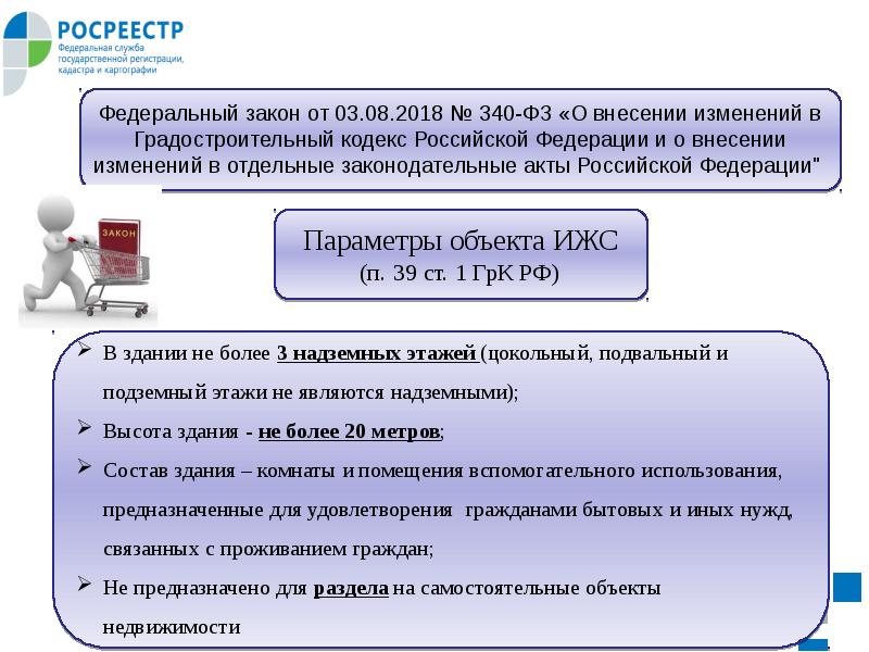 Срок осуществления государственного кадастрового учета