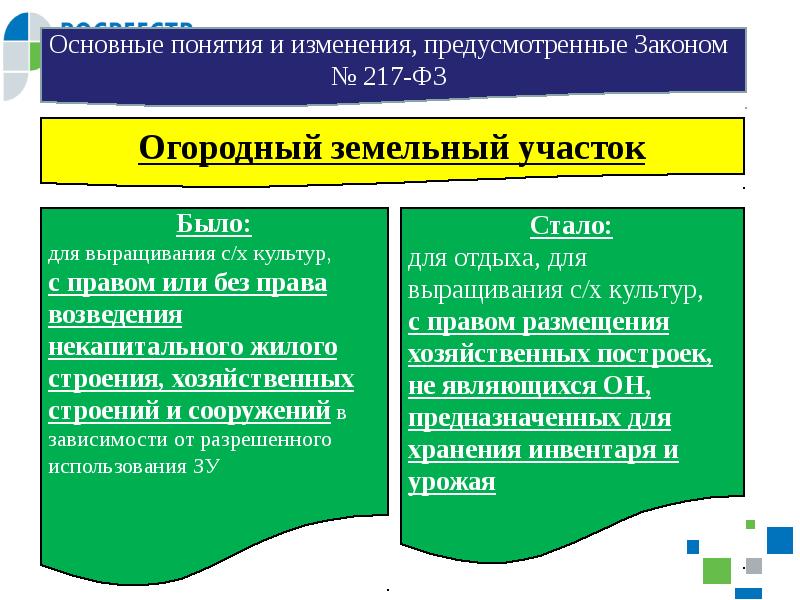 Изменения предусматривающие. Объект капитального и некапитального строительства. Признаки некапитального строения. Капитальное строение от некапитального отличается. Общая характеристика реализации права.