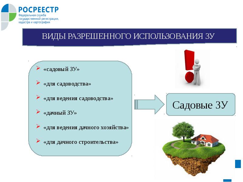 Особенности осуществления государственной регистрации ипотеки презентация