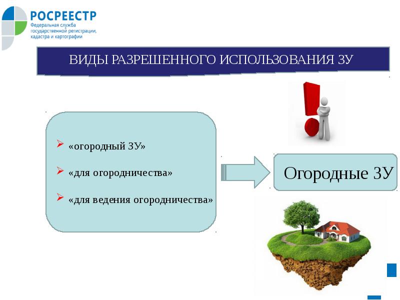 Особенности осуществления государственной регистрации ипотеки презентация