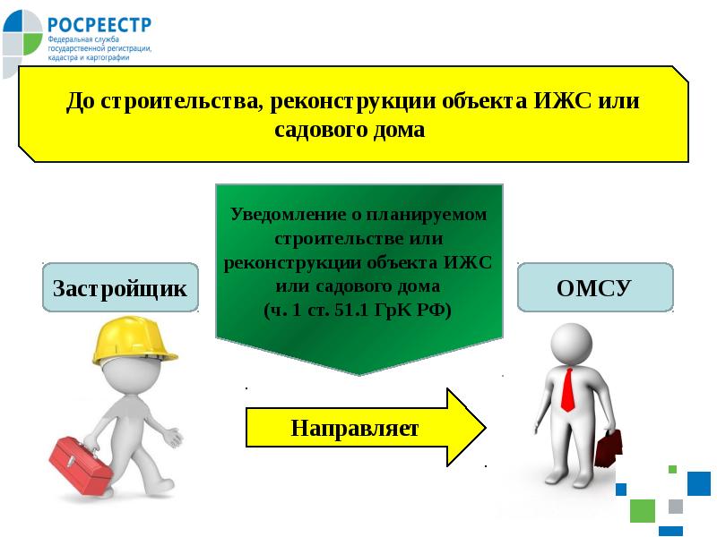 Особенности осуществления государственной регистрации ипотеки презентация