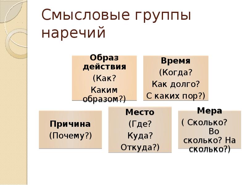 Омонимия разных частей речи презентация