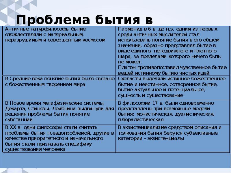 Проблема бытия в философии. Прльлемы бытие в философии. Проблема бытия в античной философии. Основные философские проблемы бытия.