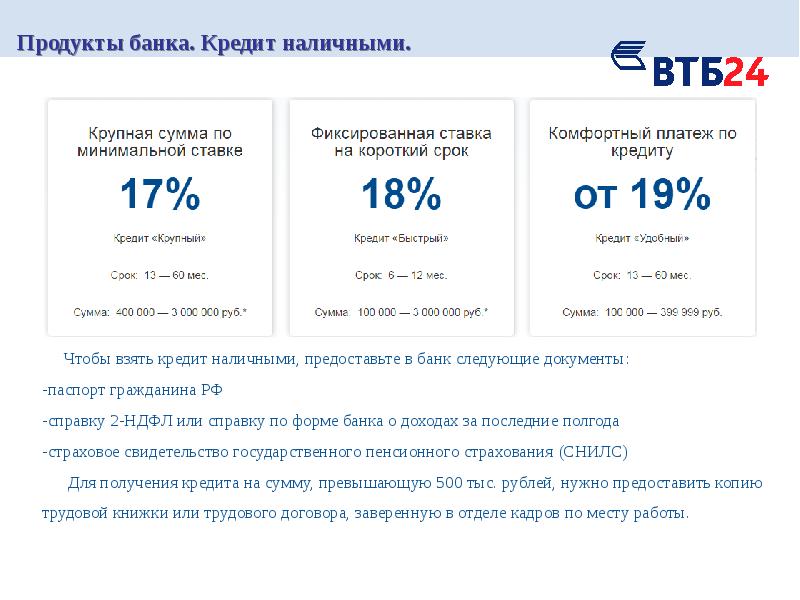 Продукты втб презентация