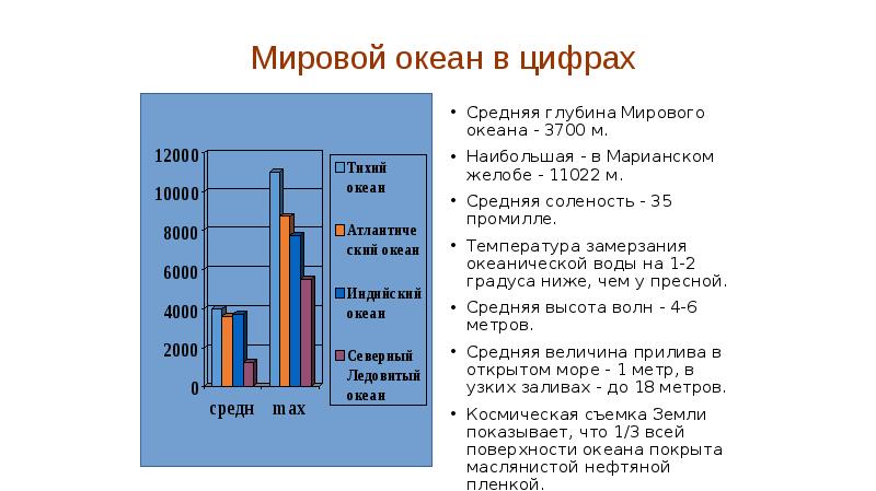 Средняя глубина. Состав воды мирового океана. Динамика воды. Средняя глубина мирового океана. Динамика вод мирового океана.