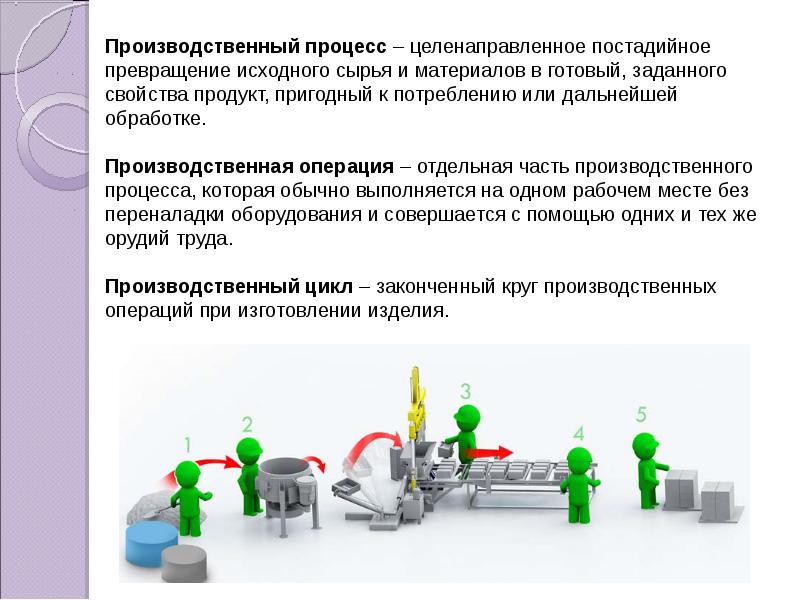 Предприятие д рассматривает проект по запуску новой