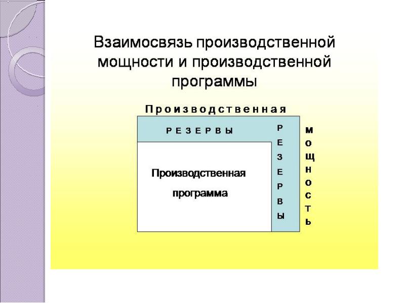 Презентация производственная мощность и производственная программа предприятия