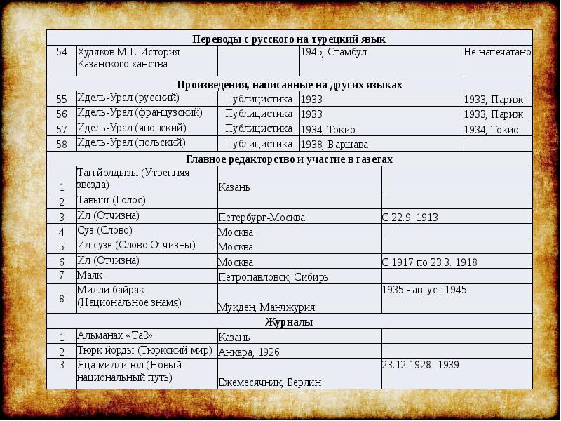 Презентация гаяз исхаки