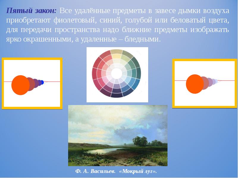 Законы линейной и воздушной перспективы применительно к рисунку фигуры человека