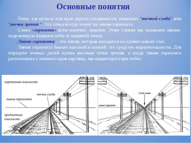 Перспектива карта слов