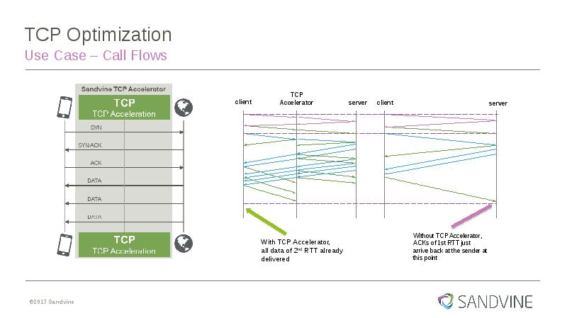 TCP Optimization