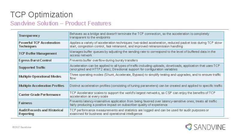 TCP Optimization
Sandvine Solution – Product Features TCP Optimization
Sandvine Solution – Product Features