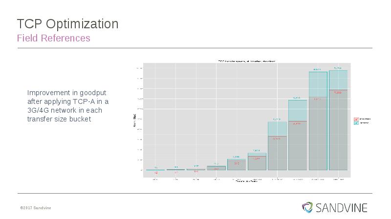 TCP Optimization