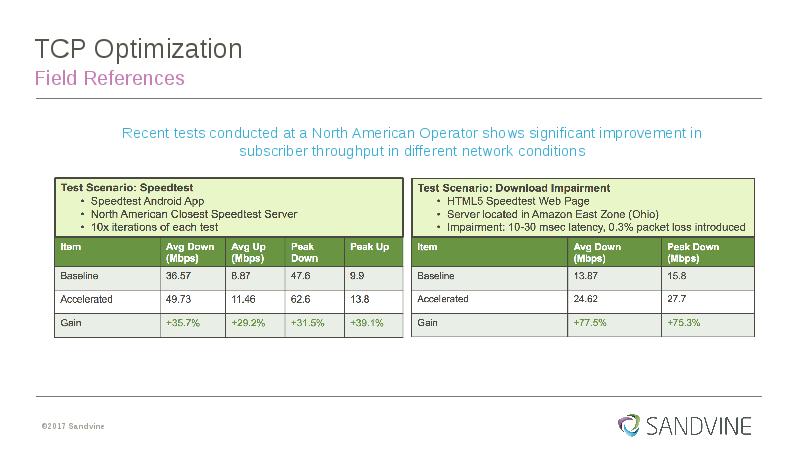 TCP Optimization