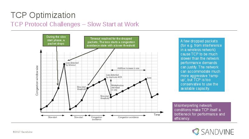 TCP Optimization
TCP Protocol Challenges – Slow Start at Work TCP Optimization
TCP Protocol Challenges – Slow Start at Work