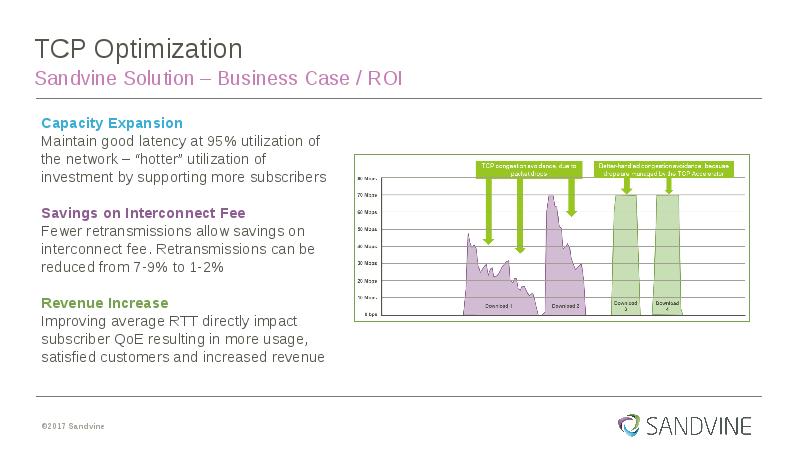 TCP Optimization
Sandvine Solution – Business Case / ROI TCP Optimization
Sandvine Solution – Business Case / ROI