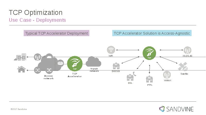 TCP Optimization