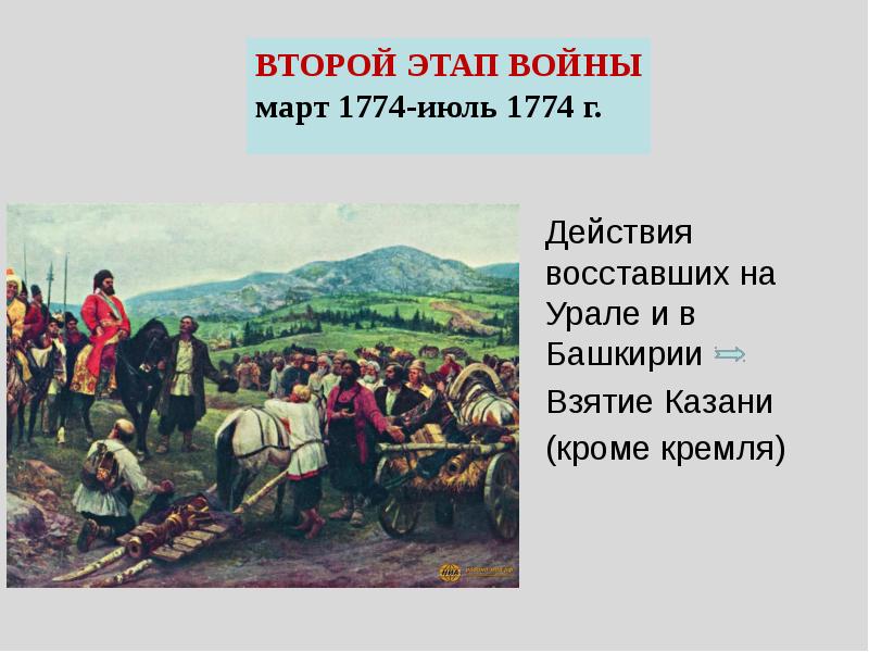 Восстание пугачева презентация 8 класс презентация