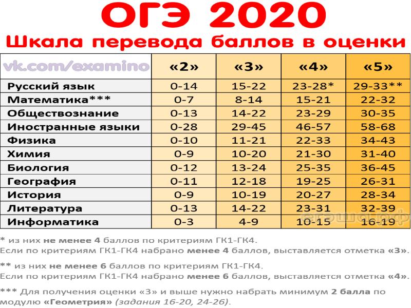 Все 18 задания огэ по математике 2024