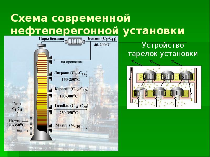 Перегонка нефти презентация