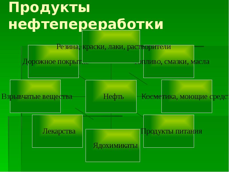 Процесс нефтепереработки 7 букв