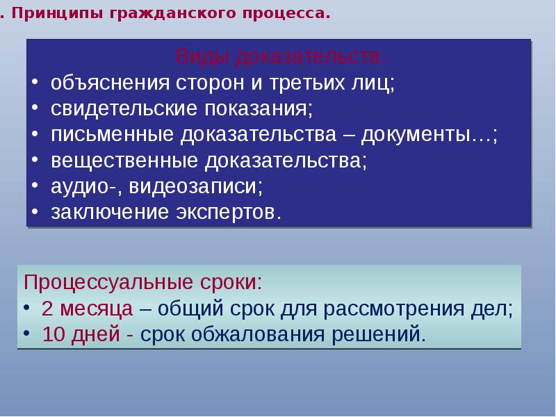 Процессуальное право 11 класс презентация