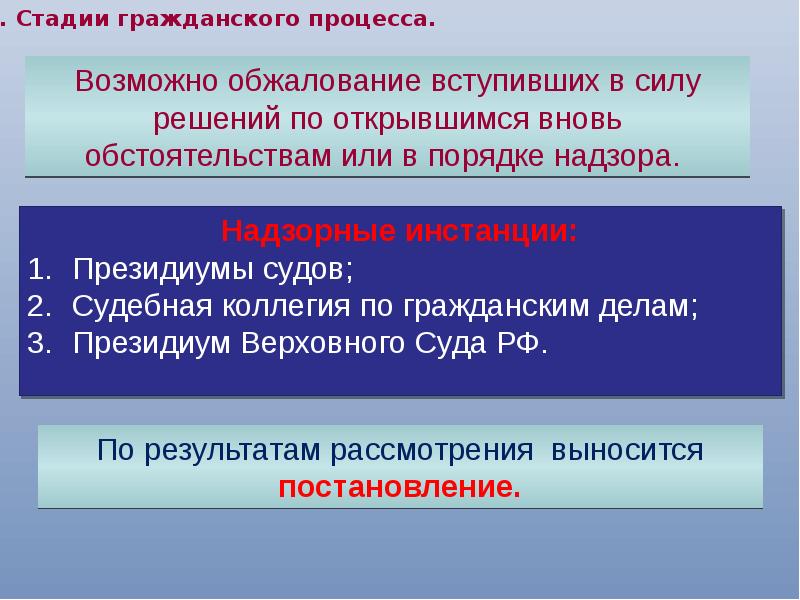 Стадии гражданского процесса презентация