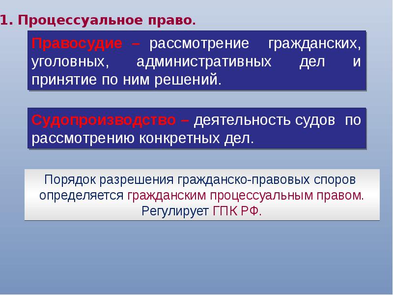 Стадии гражданского процесса презентация