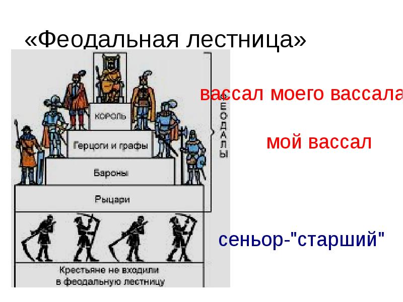 Феодальная лестница схема