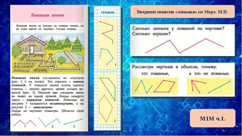 Ломаная линия урок презентация