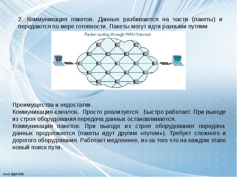 Информация о сети. Общие сведения о сетях. Пакет коммуникаций. Сети и системы передачи информации костров. Коммуникация пакетных данных.