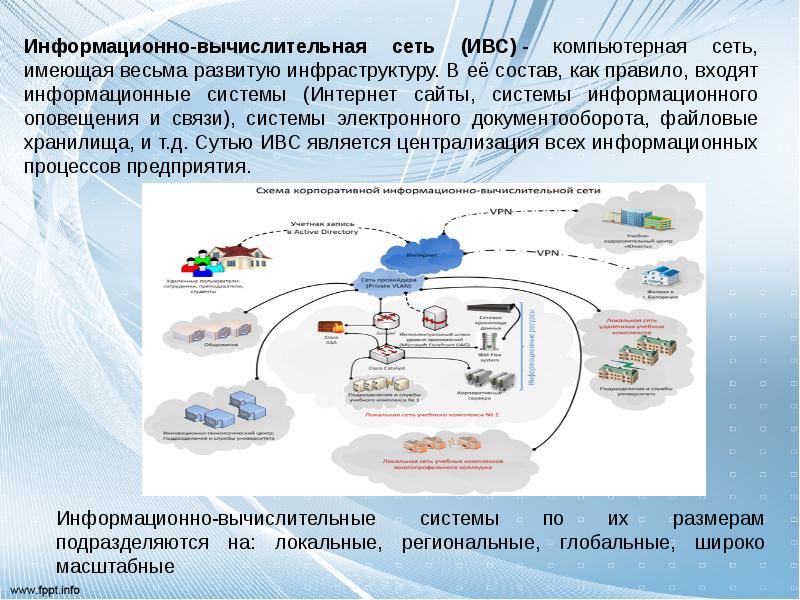 Ключевая информационная инфраструктура. Информационно-вычислительная сеть. Информационные вычислительные сети. Общие сведения о сетях. Информационно-вычислительных (компьютерных) сетей.