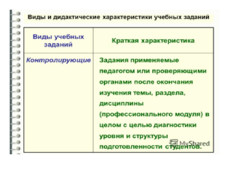 Содержание практики вопросы подлежащие изучению