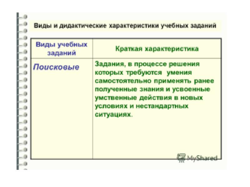 Характеристики усвоения материала