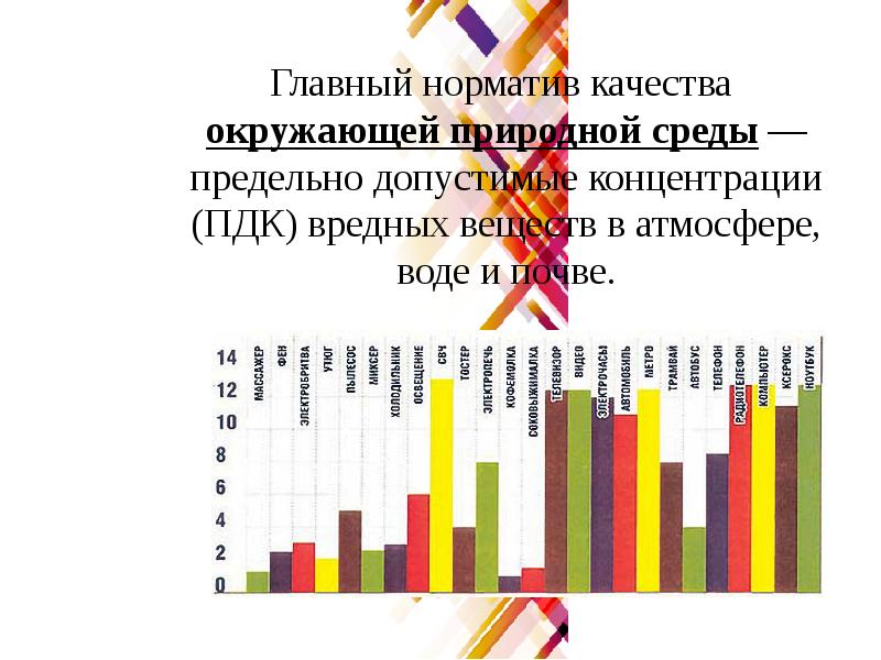 Нормативы предельно допустимых воздействий на природу обж 8 класс презентация