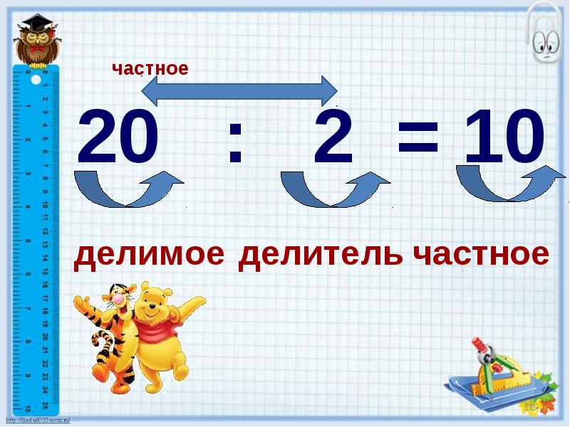 Деление 2 класс картинки