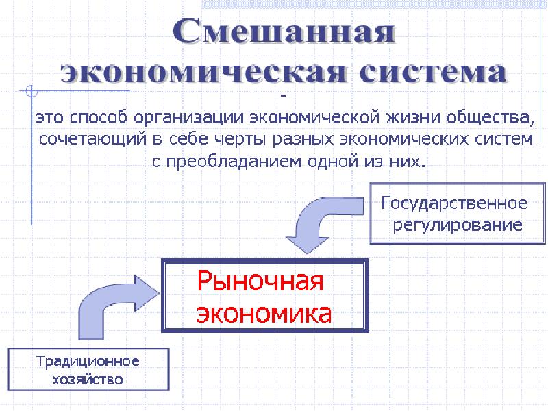 Экономические системы презентация 8 класс