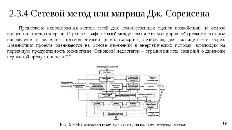 Составьте схему факторы воздействия на окружающую среду