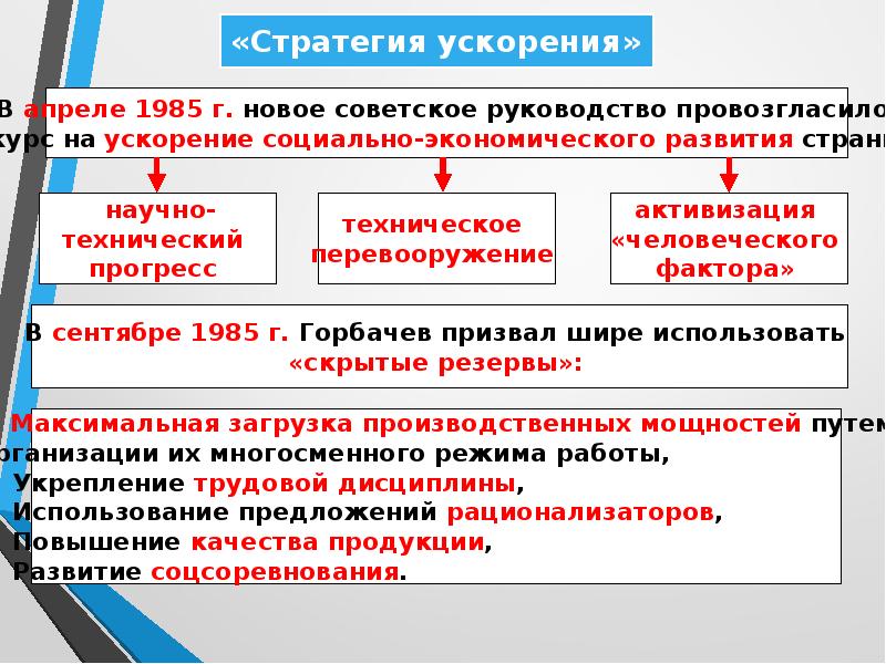 Реформы 1985 1991 таблица