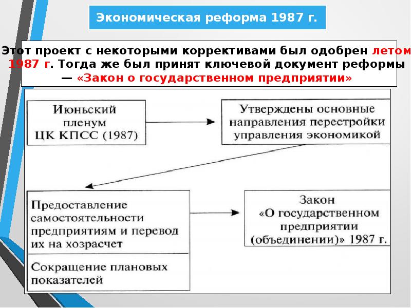 Реферат: Экономические реформы 1985-1991