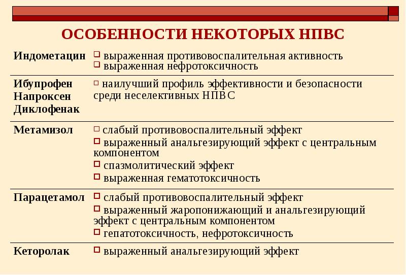 Противоинфекционные средства проект