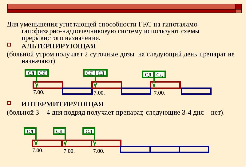 Альтернирующая схема назначения сгкс подразумевает