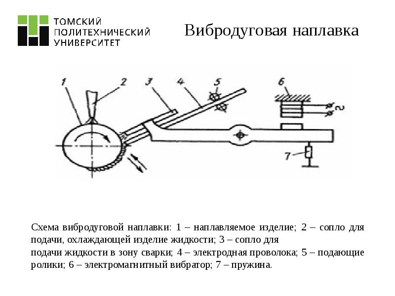 Вибродуговая наплавка схема