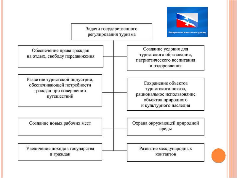 Паспорт национального проекта туризм и индустрия гостеприимства утв ростуризмом