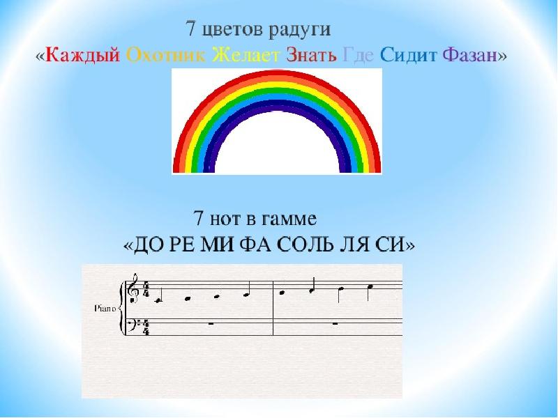 Радуга радуге радуйся текст. Ноты цвета радуги. Ноты Радуга. Цвета нот. Радуга с нотками.