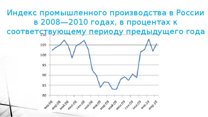 Кризис 8 5 лет. Кризис 2008 2010. Мировой кризис 2008. Кризис во Франции 2008.