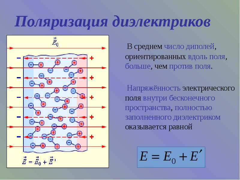 Проводники в электрическом поле рисунок